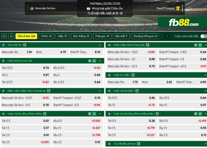 fb88-chi tiết kèo trận đấu Maccabi Tel Aviv vs Sheriff Tiraspol