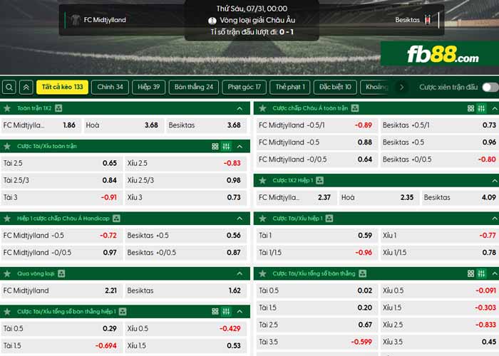 fb88-chi tiết kèo trận đấu Midtjylland vs Besiktas