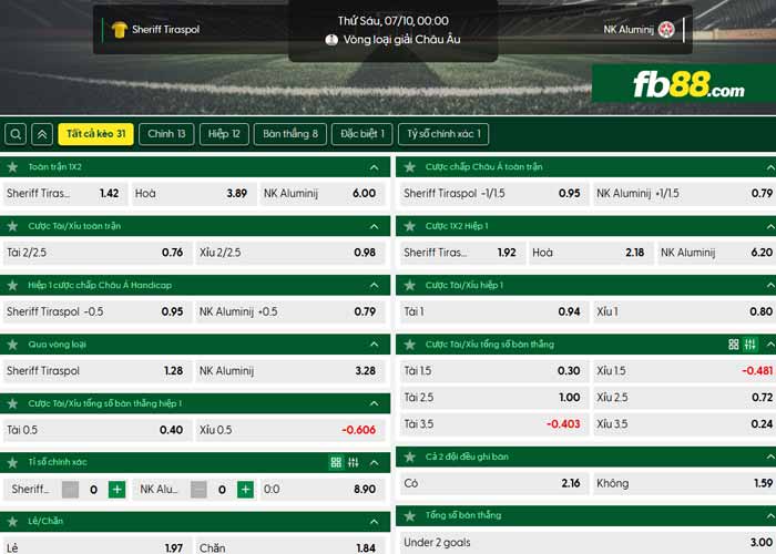 fb88-chi tiết kèo trận đấu Sheriff Tiraspol vs Aluminij