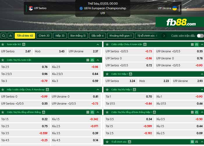 fb88-chi tiết kèo trận đấu U19 Serbia vs U19 Ulraine