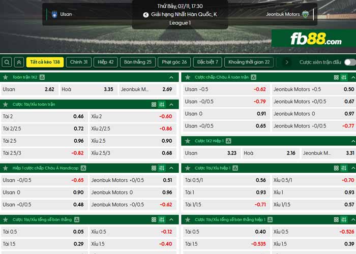 fb88-chi tiết kèo trận đấu Ulsan vs Jeonbuk