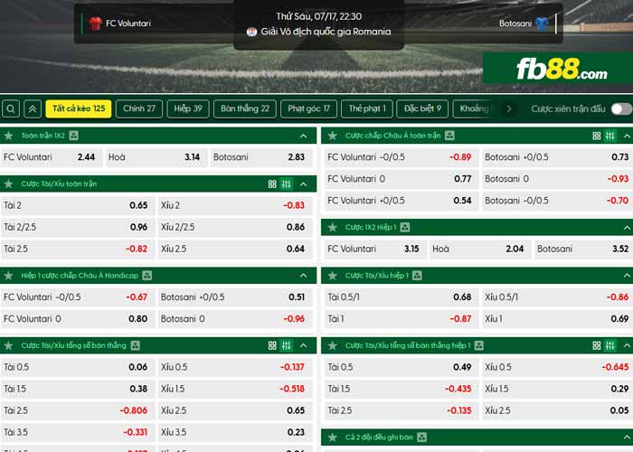 fb88-chi tiết kèo trận đấu Voluntari vs Botosani