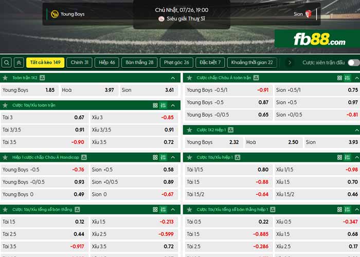 fb88-chi tiết kèo trận đấu Young Boys vs Sion
