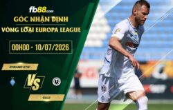 fb88-soi kèo Dynamo Kyiv vs Cluj
