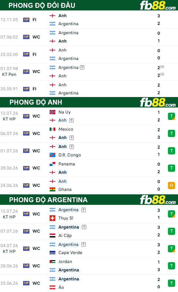 fb88-soi-keo-tran-dau-Anh-vs-Argentina-16-07-2026