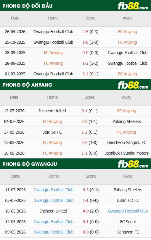 fb88-thông số trận đấu Anyang vs Gwangju