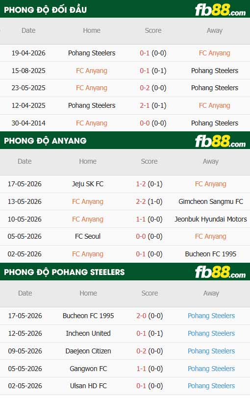 fb88-thông số trận đấu Anyang vs Pohang