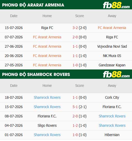 fb88-thông số trận đấu Ararat-Armenia vs Shamrock Rovers
