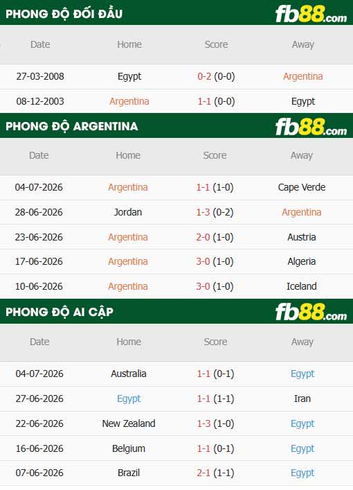 fb88-thông số trận đấu Argentina vs Ai Cập
