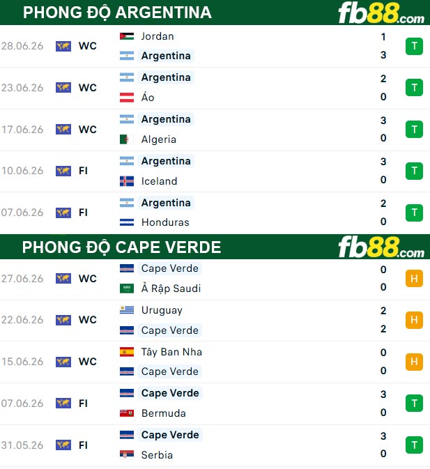 fb88-thong-so-tran-dau-Argentina-vs-Cape-Verde-04-07-2026