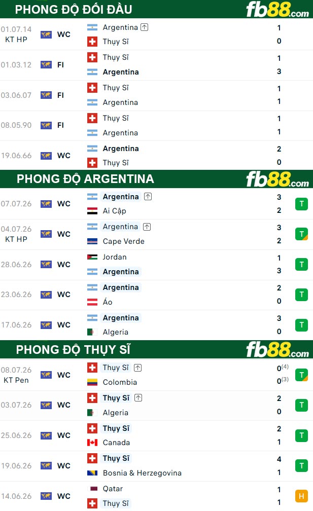 fb88-thong-so-tran-dau-Argentina-vs-Thuy-Si-12-07-2026