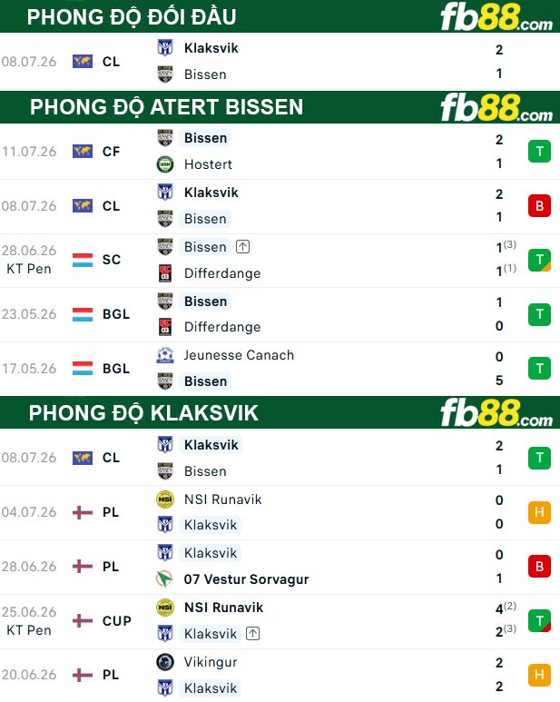 fb88-thong-so-tran-dau-Atert-Bissen-vs-Klaksvik-16-07-2026