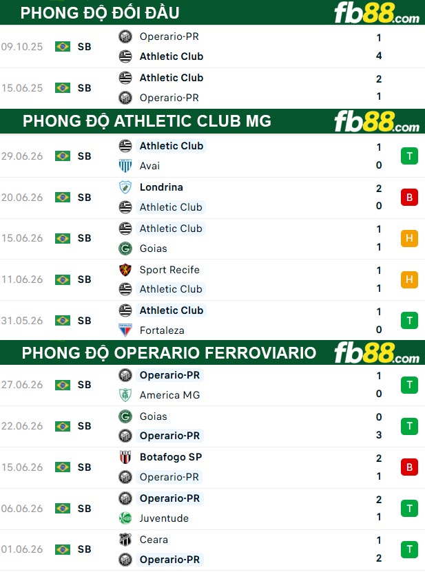 fb88-thong-so-tran-dau-Athletic-Club-MG-vs-Operario-Ferroviario-08-07-2026
