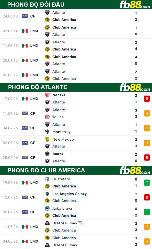 fb88-thong-so-tran-dau-Atlante-vs-Club-America-25-07-2026