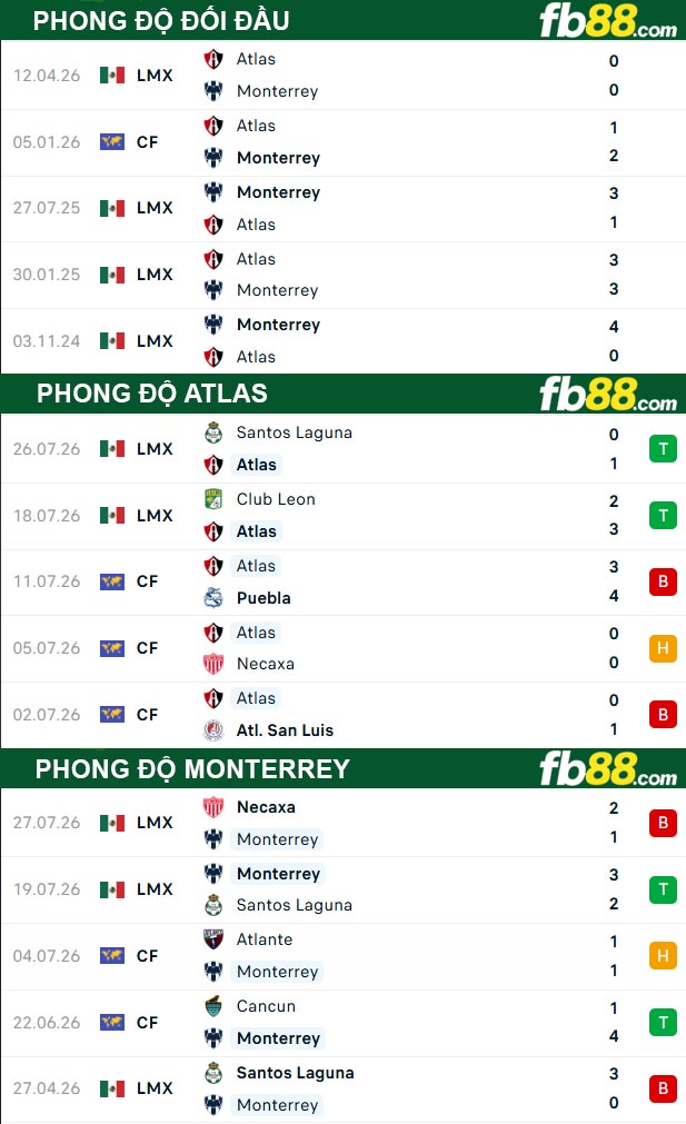 fb88-thong-so-tran-dau-Atlas-vs-Monterrey-02-08-2026