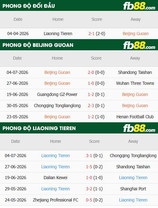 fb88-thông số trận đấu Beijing Guoan vs Liaoning Tieren