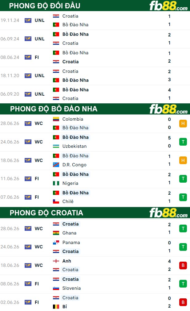 fb88-thong-so-tran-dau-Bo-Dao-Nha-vs-Croatia-03-07-2026