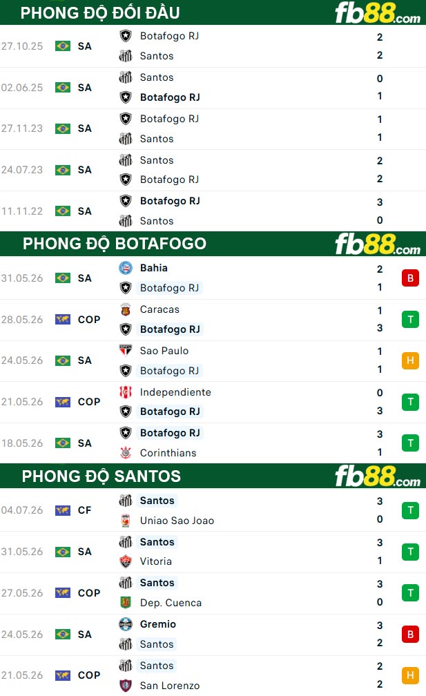 fb88-thong-so-tran-dau-Botafogo-vs-Santos-17-07-2026