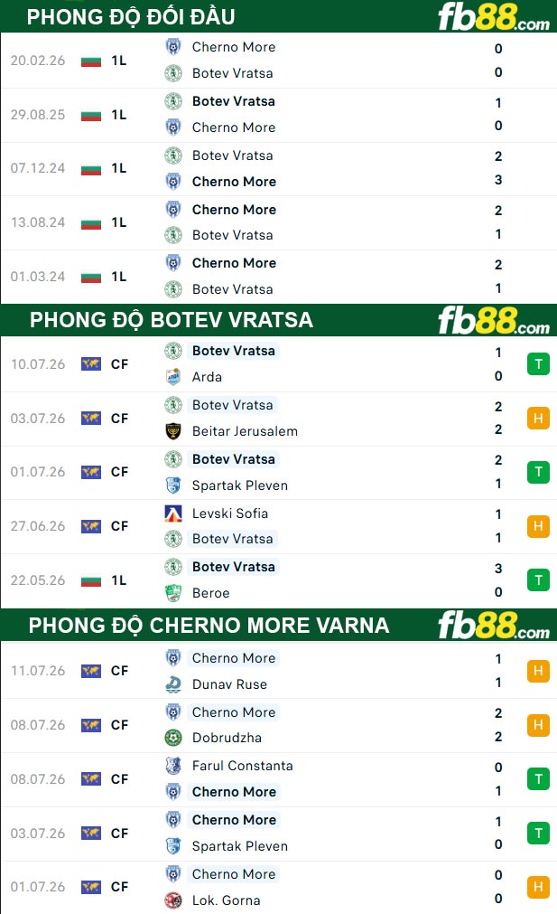 fb88-soi-keo-tran-dau-Botev-Vratsa-vs-Cherno-More-Varna-19-07-2026