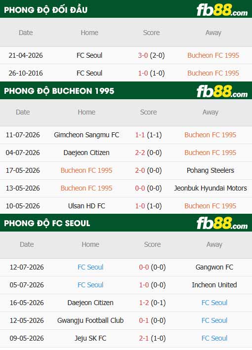 fb88-thông số trận đấu Bucheon vs Seoul