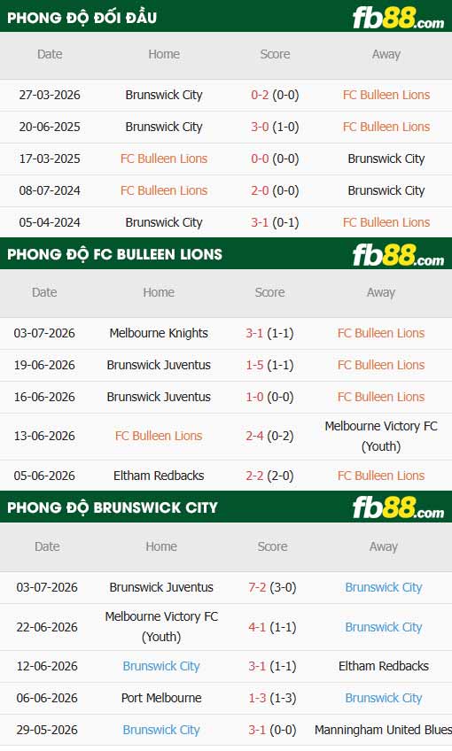 fb88-thông số trận đấu Bulleen Lions vs Brunswick City