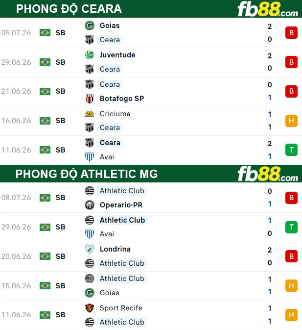 fb88-bang-keo-tran-dau-Ceara-vs-Athletic-MG-14-07-2026