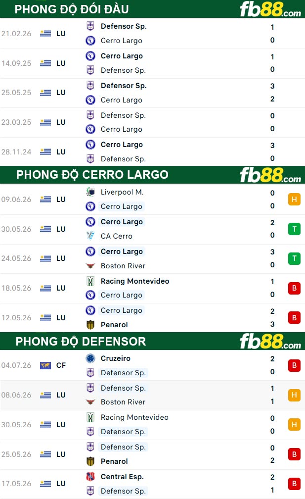 fb88-soi-keo-tran-dau-Cerro-Largo-vs-Defensor-14-07-2026