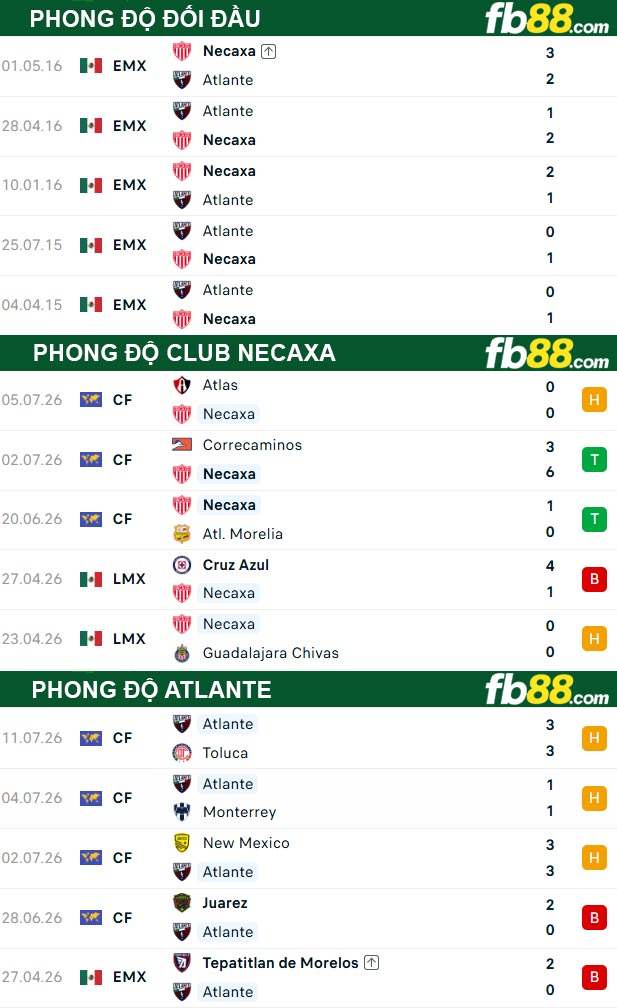 fb88-thong-so-tran-dau-Club-Necaxa-vs-Atlante-17-07-2026