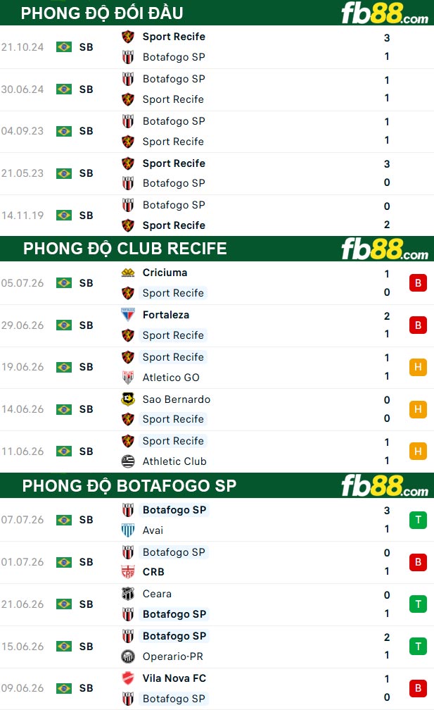 fb88-thong-so-tran-dau-Club-Recife-vs-Botafogo-SP-11-07-2026