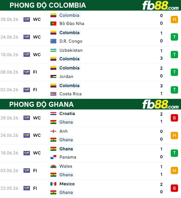 fb88-thong-so-tran-dau-Colombia-vs-Ghana-04-07-2026