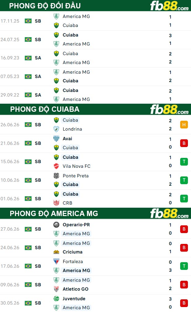 fb88-thong-so-tran-dau-Cuiaba-vs-America-MG-03-07-2026