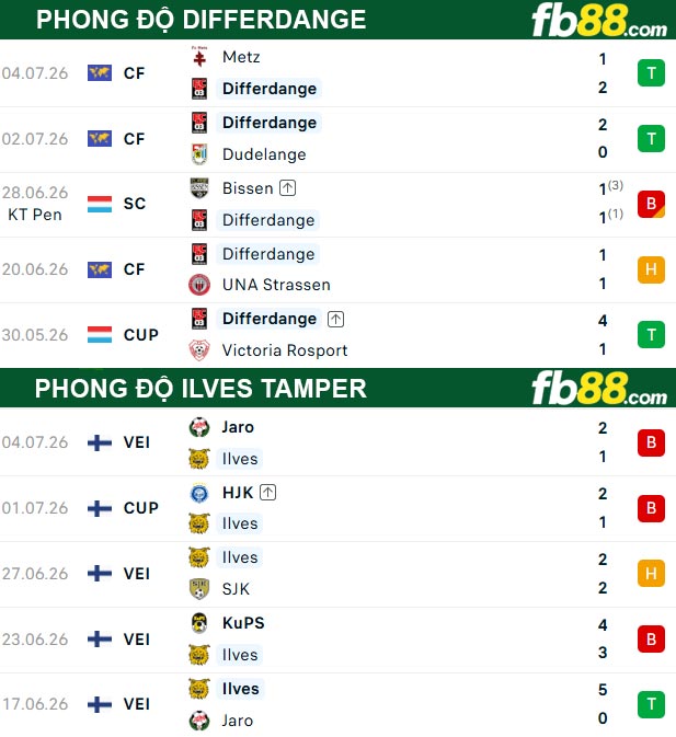 fb88-bang-keo-tran-dau-Differdange-vs-Ilves-Tampere-09-07-2026
