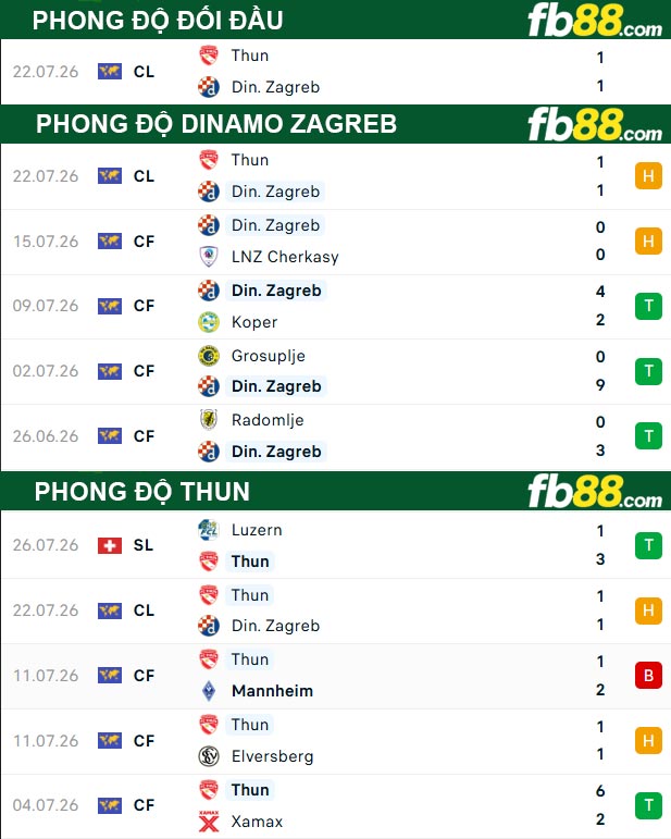 fb88-thong-so-tran-dau-Dinamo-Zagreb-vs-Thun-29-07-2026