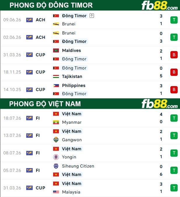 fb88-thong-so-tran-dau-Đông-Timor-vs-Việt-Nam-25-07-2026