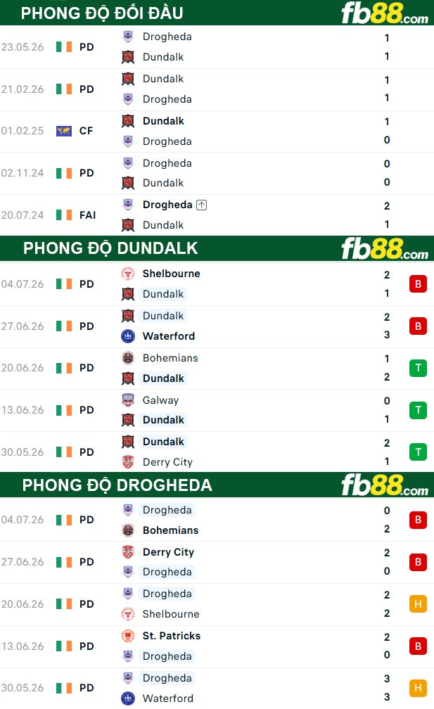 fb88-thong-so-tran-dau-Dundalk-vs-Drogheda-11-07-2026