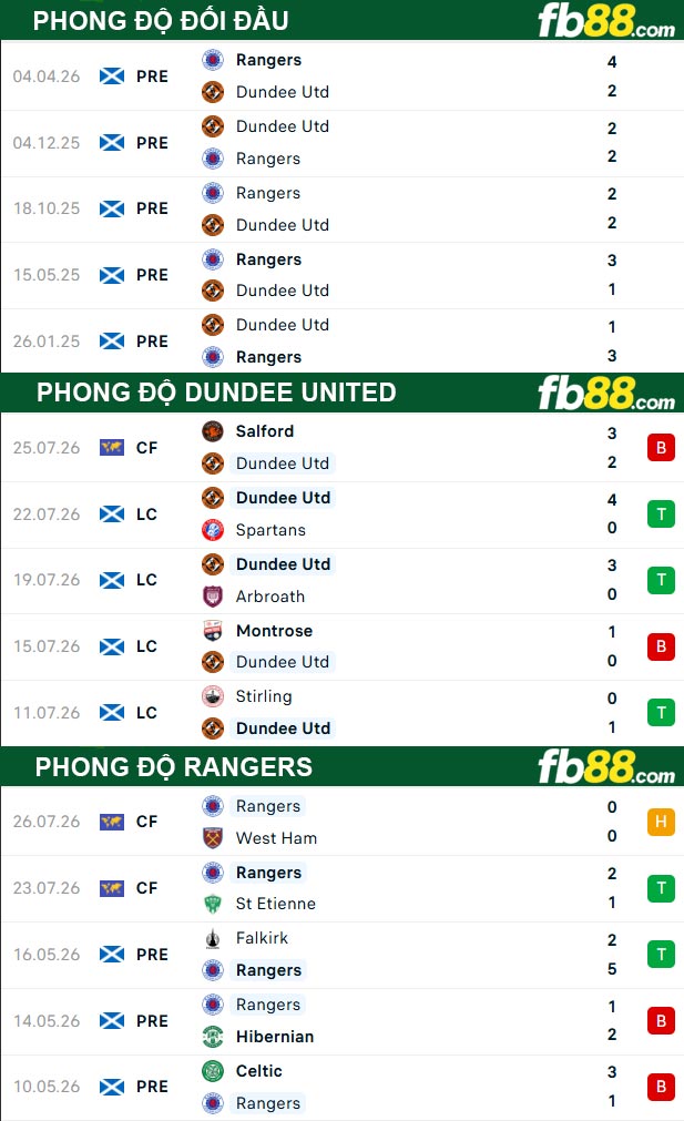 fb88-thong-so-tran-dau-Dundee-United-vs-Rangers-01-08-2026