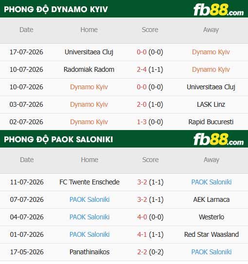 fb88-thông số trận đấu Dynamo Kyiv vs PAOK