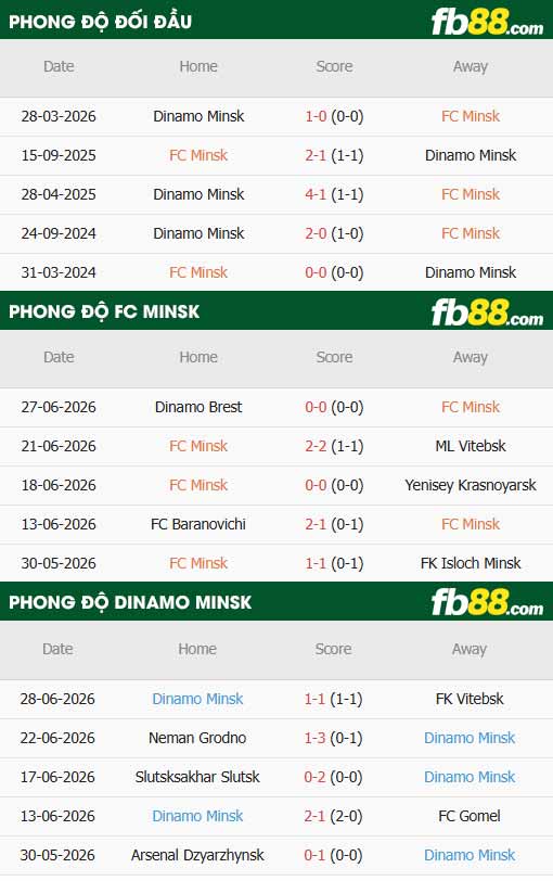 fb88-thông số trận đấu FC Minsk vs Dinamo Minsk