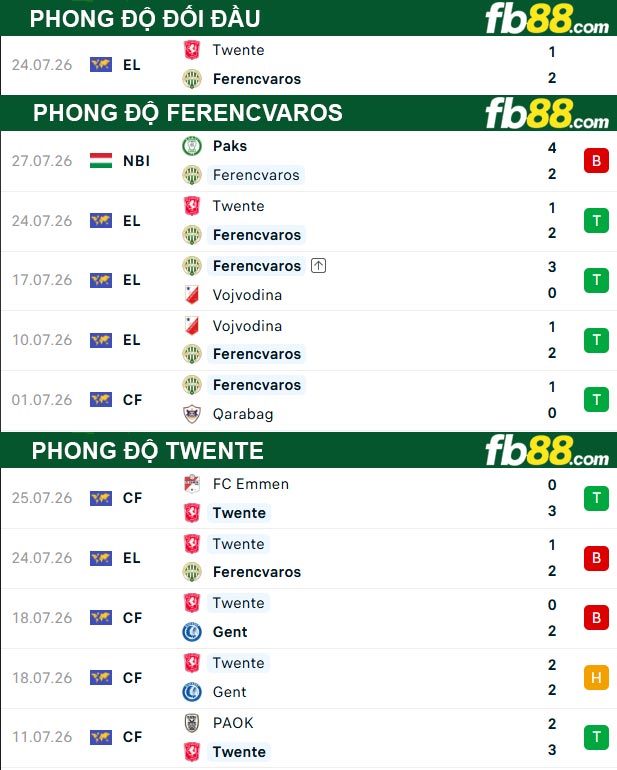 fb88-thong-so-tran-dau-Ferencvaros-vs-Twente-31-07-2026