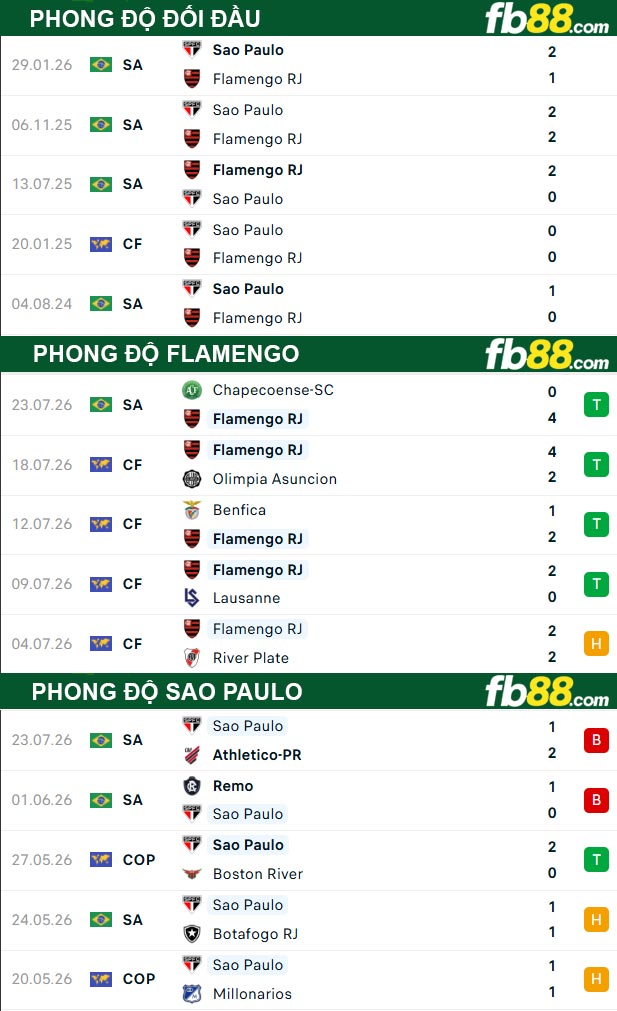 fb88-thong-so-tran-dau-Flamengo-vs-Sao-Paulo-27-07-2026