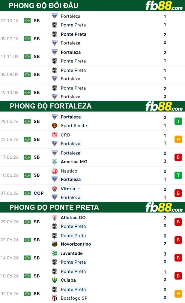 fb88-thong-so-tran-dau-Fortaleza-vs-Ponte-Preta-03-07-2026
