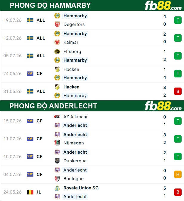 fb88-thong-so-tran-dau-Hammarby-vs-Anderlecht-24-07-2026
