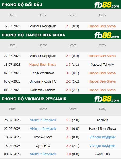 fb88-thông số trận đấu Hapoel Beer Sheva vs Vikingur Reykjavik