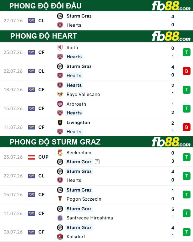 fb88-thong-so-tran-dau-Heart-vs-Sturm-Graz-29-07-2026