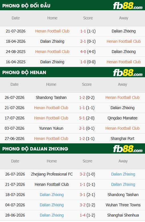 fb88-thông số trận đấu Henan vs Dalian Yingbo
