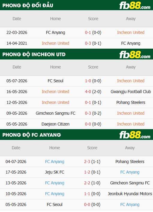fb88-thông số trận đấu Incheon vs Anyang