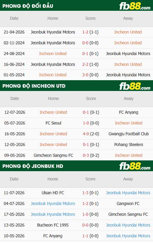fb88-thông số trận đấu Incheon vs Jeonbuk