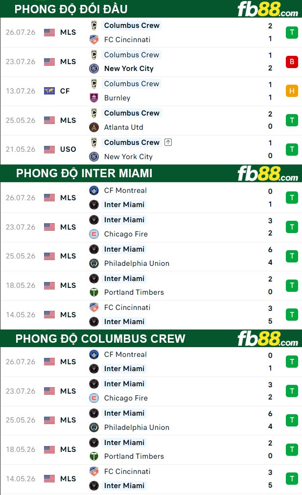 fb88-thong-so-tran-dau-Inter-Miami-vs-Columbus-Crew-02-08-2026