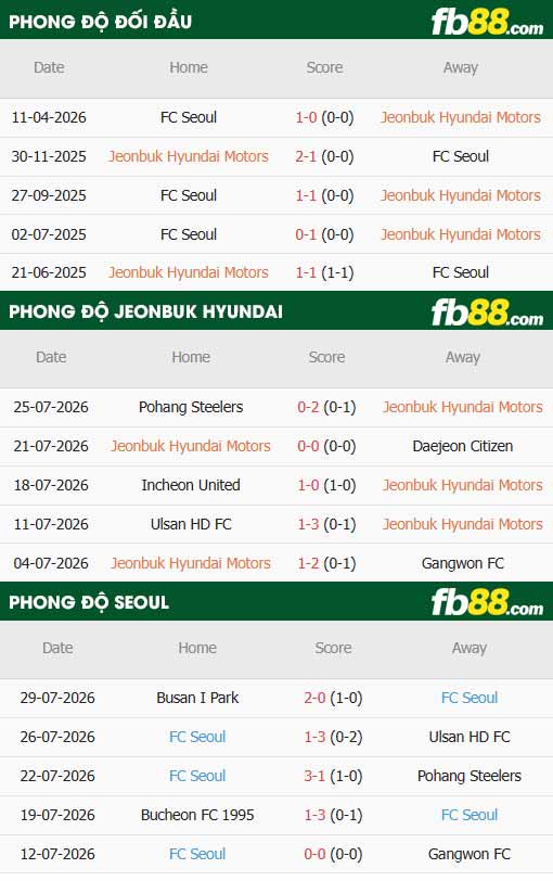 fb88-thông số trận đấu Jeonbuk vs Seoul