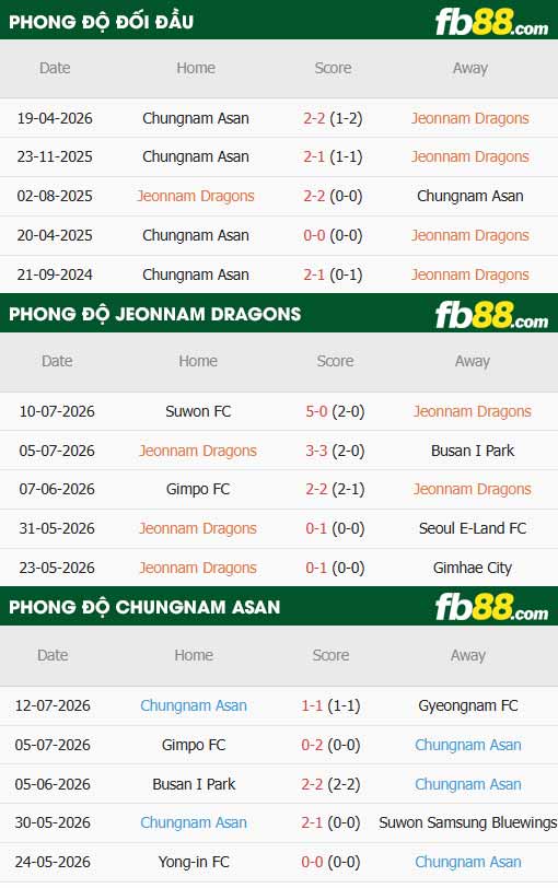 fb88-thông số trận đấu Jeonnam vs Chungnam Asan